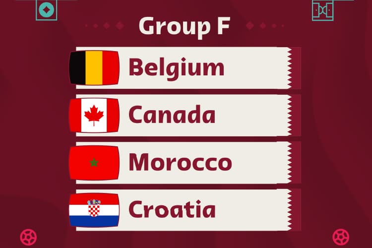 grupo f del mundial de 2022